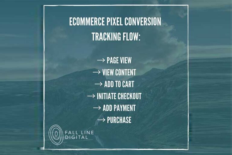Image of Facebook Conversion Tracking Pixel Flow for E-Commerce Stores